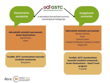 Nemzetközi konzultáción várja az fenntartható attrakciós standardok véleményezését a GSTC